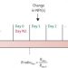 The temporal association of introducing and lifting non-pharmaceutical interventions with the time-varying reproduction number (R) of SARS-CoV-2: a modelling study across 131 countries