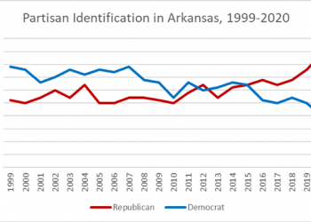 Arkansas Poll Finds More than 60 Percent Support for Trump, Cotton