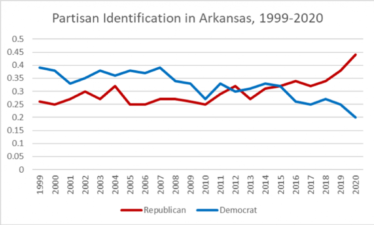Arkansas Poll Finds More than 60 Percent Support for Trump, Cotton