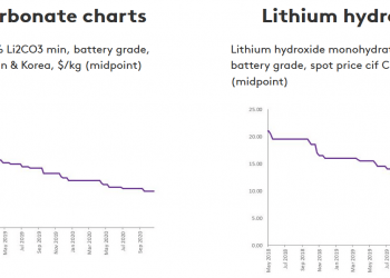 Lithium Junior Miner News For The Month Of October 2020