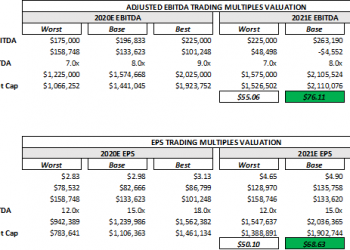 Earnings Expectations For Sleep Number Corporation: The Sleeper Has Awakened (NASDAQ:SNBR)