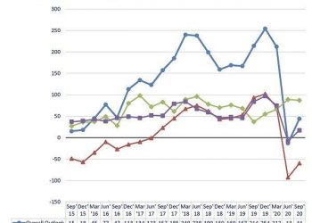 Survey: Tennessee consumers regain some confidence in economic rebound | Business & Finance