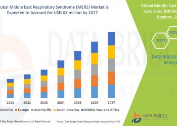 Middle East Respiratory Syndrome (MERS) Market : Size, Trends, Analysis, Demand, Outlook And Forecast To 2020 – 2027