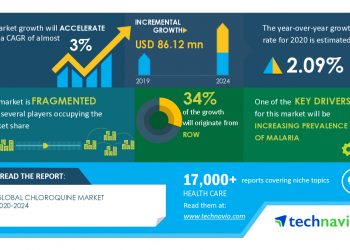 Chloroquine Market | Increasing Prevalence of Malaria to Boost the Market Growth | Technavio
