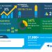 Chloroquine Market | Increasing Prevalence of Malaria to Boost the Market Growth | Technavio