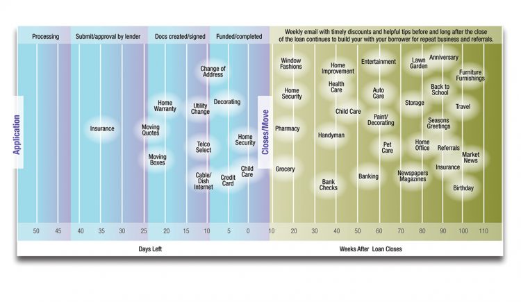 Stop Losing Your Customers to Competitors — RISMedia |
