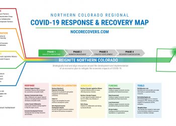COVID-19 Response and Recovery Map Released by Northern Colorado Regional Economic Partners