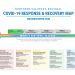 COVID-19 Response and Recovery Map Released by Northern Colorado Regional Economic Partners