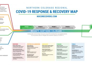 Northern Colorado Regional Economic Partners release COVID-19 response and recovery map – Estes Park Trail-Gazette
