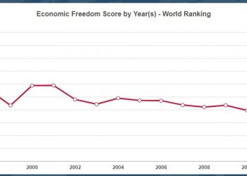 The NYT Published an 1800-Word Story on Venezuela’s Economic Collapse—and Never Mentioned Socialism