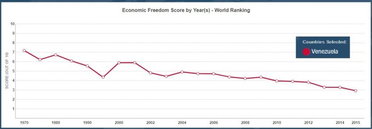 The NYT Published an 1800-Word Story on Venezuela’s Economic Collapse—and Never Mentioned Socialism