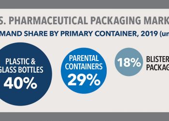 Pharmaceutical Bottles to Grow to 5.8 billion in 2024