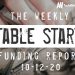 The Weekly Notable Startup Funding Report: 10/12/20