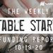 The Weekly Notable Startup Funding Report: 10/19/20