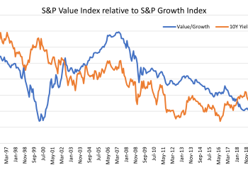 Why has value investing been underperforming and how should it work – Adrian Warner