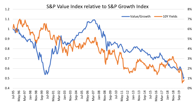 Why has value investing been underperforming and how should it work – Adrian Warner
