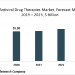 Rapid Growth Expected In The Antiviral Drug Therapies Market Due To The Coronavirus Outbreak