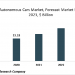 The Global Autonomous Cars Market Will Grow At A CAGR Of 16.84% To 2023, Driven By Rising Development Of Smart Cities