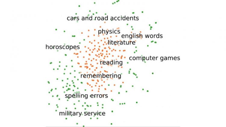 Artificial Intelligence Can Predict Students’ Educational Outcomes Based On Tweets