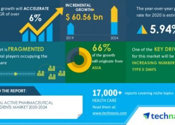 Active Pharmaceutical Ingredients Market will Showcase Neutral Impact during 2020-2024 | Increasing Number of Type II DMFs to Boost the Market Growth