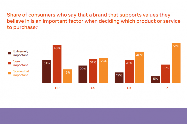 Facebook’s new report guides marketers towards new consumer trends while highlighting the ‘mindful wellness’ approach and the impacts of COVID-19 on consumer behavior / Digital Information World