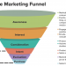 How the Marketing Funnel Works From Top to Bottom
