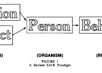Consumer Behavior: Understanding the Psychology Behind Consumption