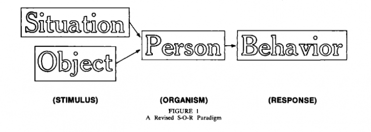 Consumer Behavior: Understanding the Psychology Behind Consumption