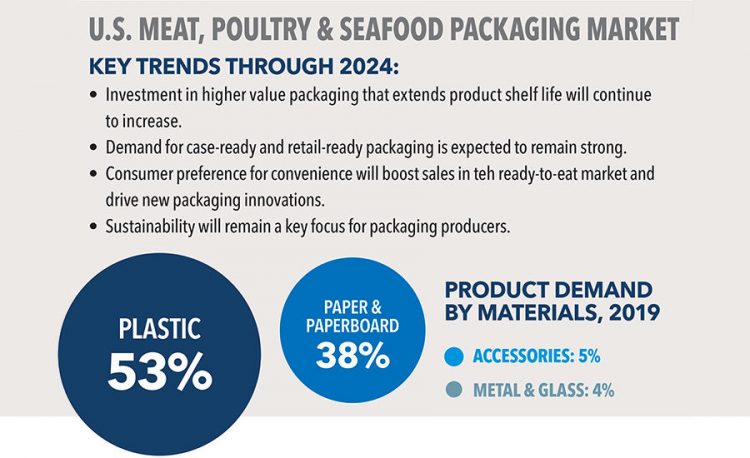 Chicken Remains Poultry of Choice for U.S. Households | 2020-11-03