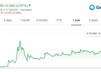 Genprex (GNPX) Upgrading from Hold to Buy and Raising Price Target to $8.27 –