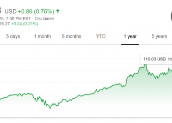 Buy Apple (AAPL) On The Dip Because We’re Going Back Up –