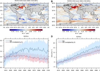 Dependence of regional ocean heat uptake on anthropogenic warming scenarios