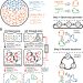 Designing spontaneous behavioral switching via chaotic itinerancy