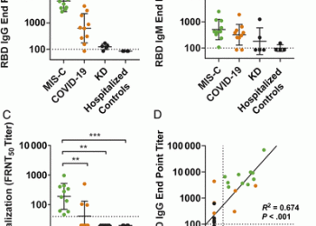 Quantitative SARS-CoV-2 Serology in Children With Multisystem Inflammatory Syndrome (MIS-C)