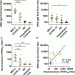 Quantitative SARS-CoV-2 Serology in Children With Multisystem Inflammatory Syndrome (MIS-C)