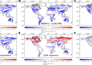 Biophysical impacts of Earth greening largely controlled by aerodynamic resistance