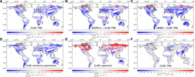 Biophysical impacts of Earth greening largely controlled by aerodynamic resistance