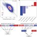 Increased growing-season productivity drives earlier autumn leaf senescence in temperate trees