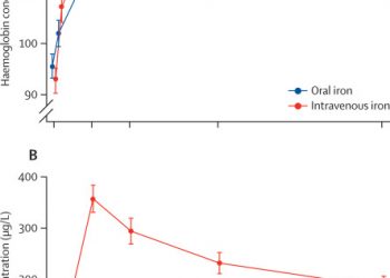 Efficacy and safety of intravenous ferric carboxymaltose compared with oral iron for the treatment of iron deficiency anaemia in women after childbirth in Tanzania: a parallel-group, open-label, randomised controlled phase 3 trial