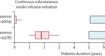 Early versus delayed insulin pump therapy in children with newly diagnosed type 1 diabetes: results from the multicentre, prospective diabetes follow-up DPV registry