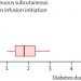 Early versus delayed insulin pump therapy in children with newly diagnosed type 1 diabetes: results from the multicentre, prospective diabetes follow-up DPV registry