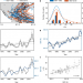 Slower decay of landfalling hurricanes in a warming world