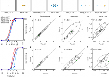 Values encoded in orbitofrontal cortex are causally related to economic choices