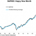 Weekly S&P 500 ChartStorm – Don’t Lose Perspective