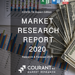 Hydrogel Market 2020-2025 Competitive Analysis