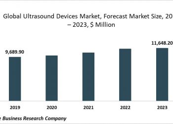 The Global Ultrasound Devices Market Size Will Grow At A CAGR Of 4.7% To 2023