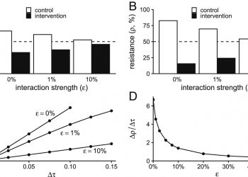 The role of “spillover” in antibiotic resistance