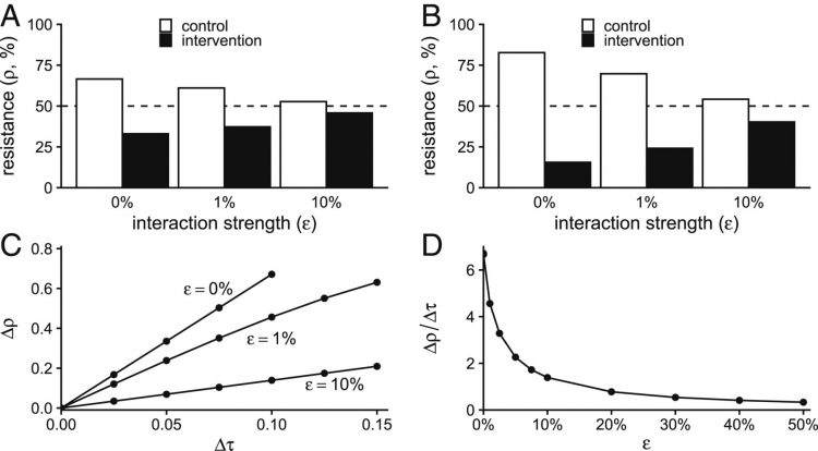 The role of “spillover” in antibiotic resistance