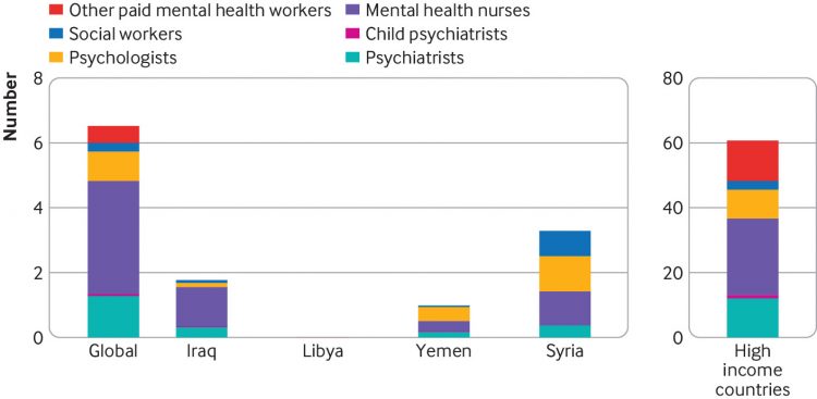 Children’s prolonged exposure to the toxic stress of war trauma in the Middle East
