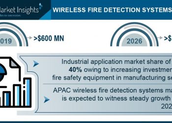 Wireless Fire Detection Systems Market Revenue to Cross USD 1 Bn by 2026: Global Market Insights, Inc.